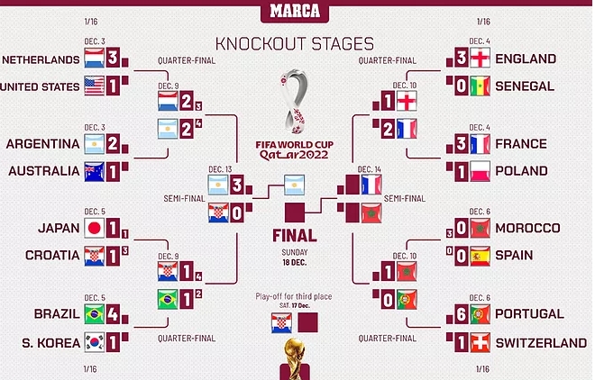 world cup 2022 matches