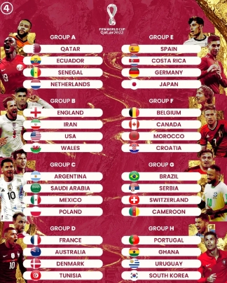 fifa world cup 2022 groups