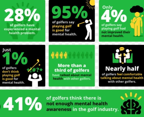 Health Benefits of Playing Golf